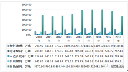 中国注塑制品需求增长强劲 2018年行业产量、产能与市场规模全景分析
